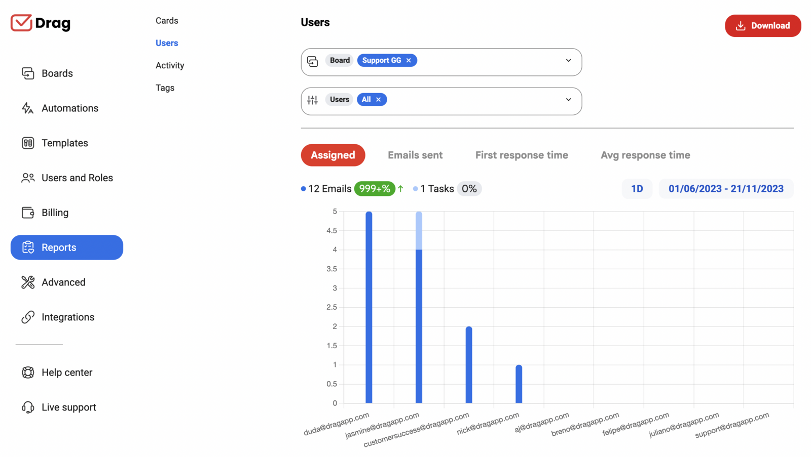 ecommerce software custoemr service metrics