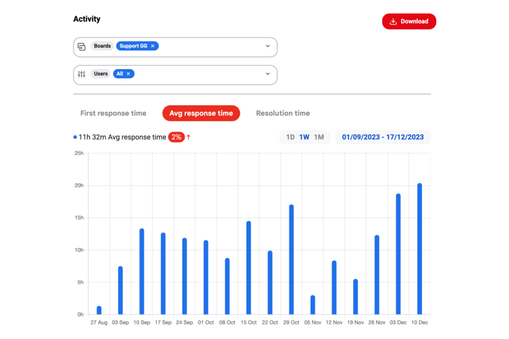 gmail shared inbox reports