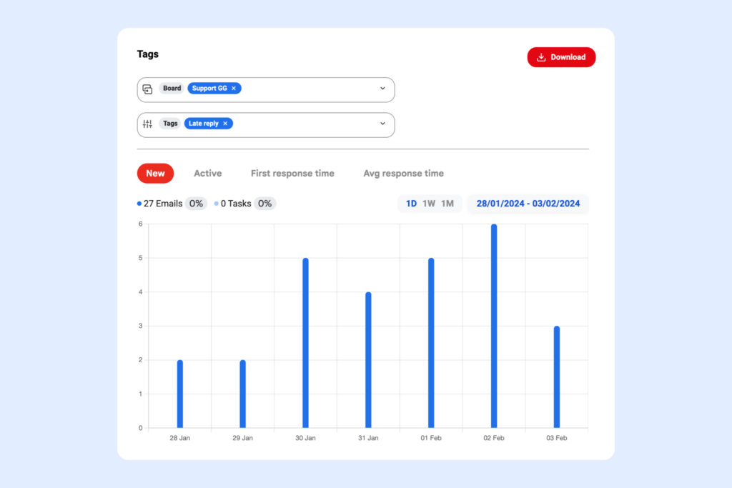 whatsapp for marketing teams tag reports